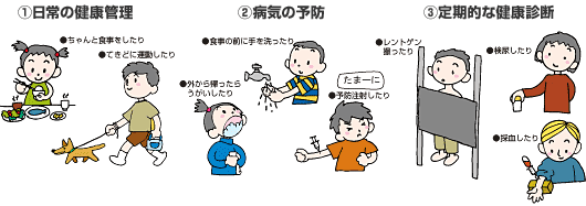 トイレの管理・予防・診断