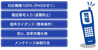 携帯電話充電器の特徴