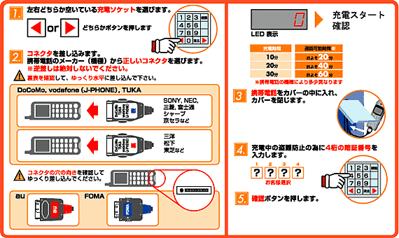 無料充電サービスの場合