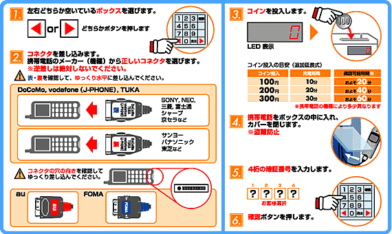 有料充電サービスの場合