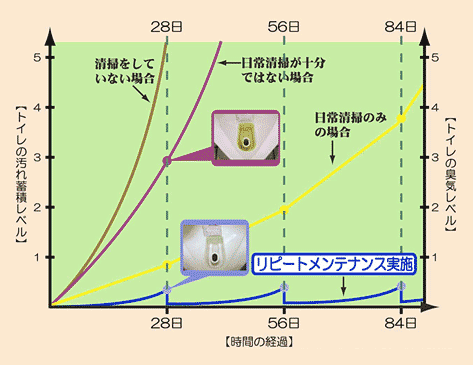 トイレメンテナンスマニュアル